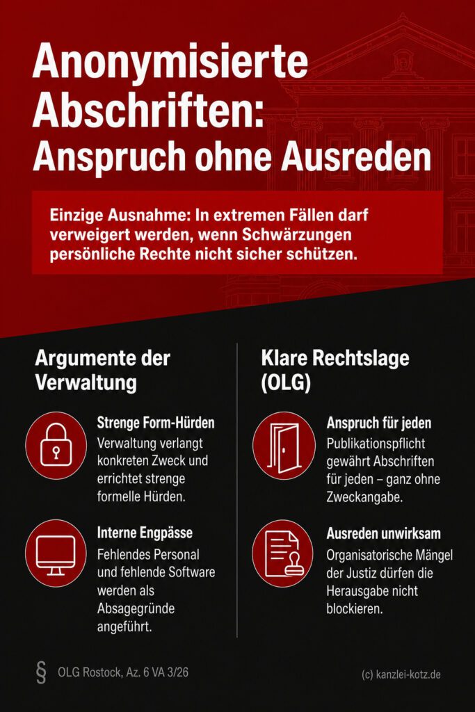 Infografik (Gegenüberstellung): Darstellung des Anspruchs auf Urteilsabschriften gegen Verwaltungsargumente. OLG Rostock.