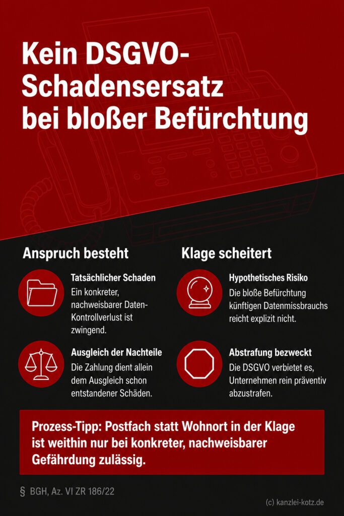 Infografik (Gegenüberstellung): Vergleich von echtem DSGVO-Schaden und bloßer Befürchtung laut BGH. Anspruch vs. Klageabweisung.