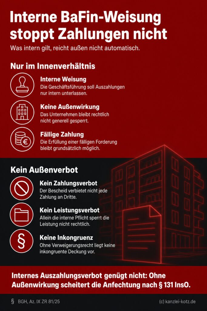 Infografik (Do's und Don'ts): Interne BaFin-Weisungen ohne Außenwirkung verhindern fällige Zahlungen nicht rechtssicher.