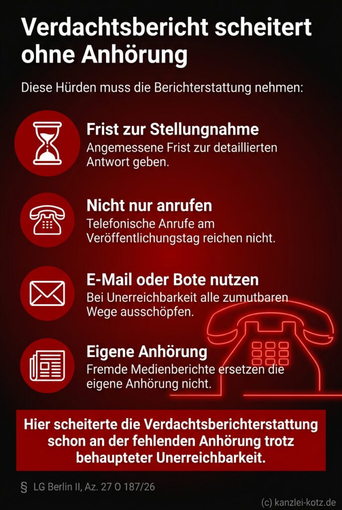 Infografik: Die Verdachtsberichterstattung ist unzulässig, wenn dem Betroffenen keine angemessene Frist zur Stellungnahme eingeräumt wurde, wobei einfache Anrufe am Tag der Veröffentlichung nicht ausreichen.
