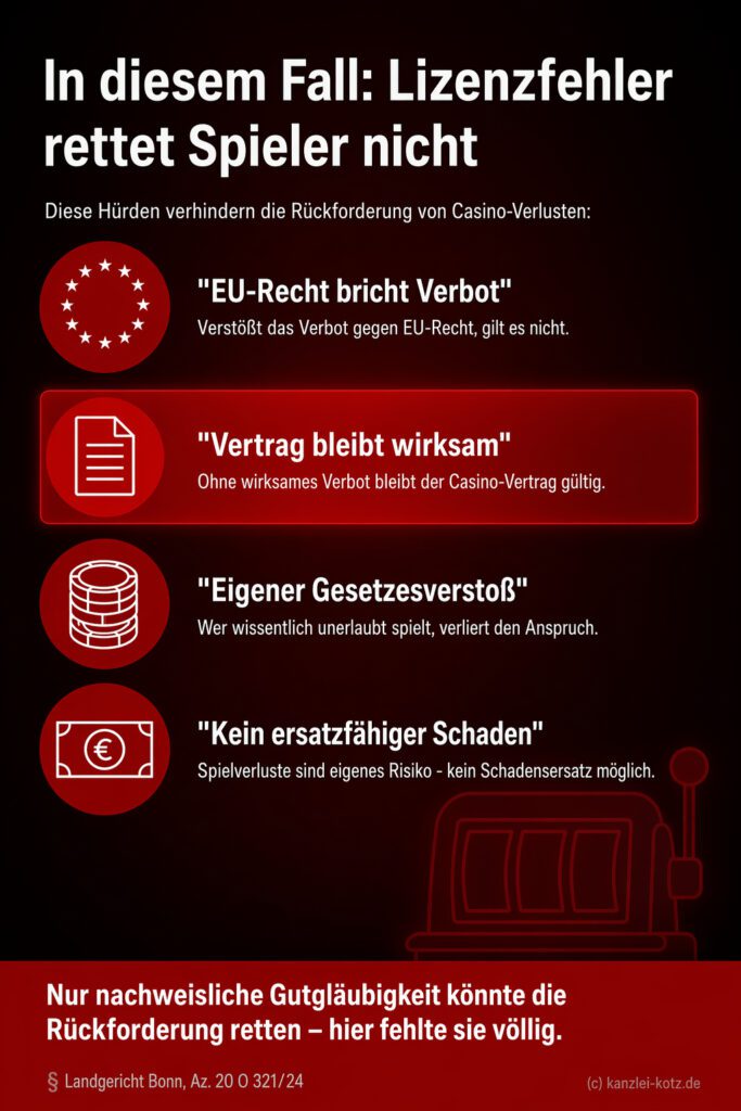 Batman Casino: Ein Erfahrungsbericht für Spieler aus Deutschland